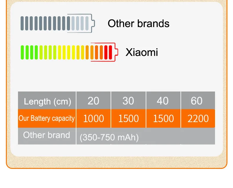 Motion Sensor Night Light – USB Rechargeable Wireless LED Lamp 24 kf S6e7495688e6d438e9e3e80ea1a91235bh
