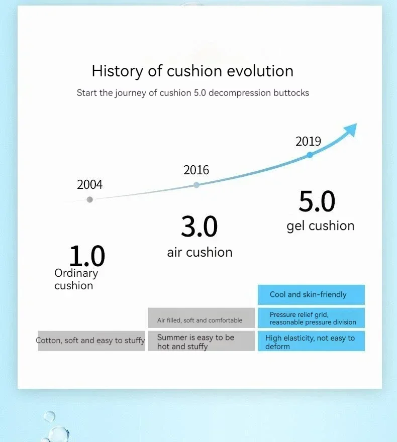 Cooling Seat Cushion – Gel Car Chair Pad for Breathable Comfort in Office, Home, or Vehicle 18 kf S10e0f6ab85d742d08fa925e7a7b7bf74i